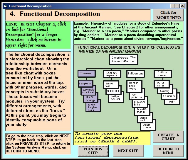 Functional decomp. screen