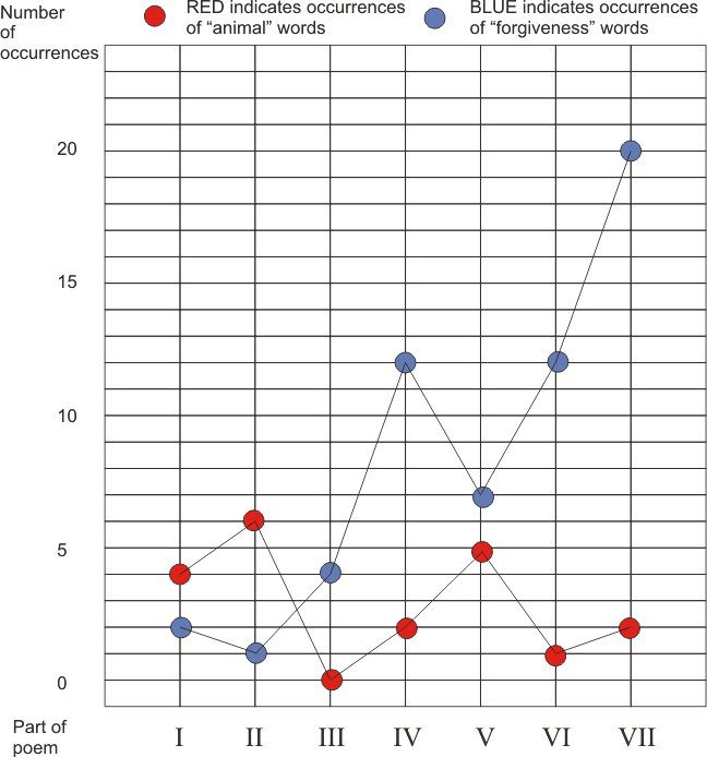 CATMAP results as a graph