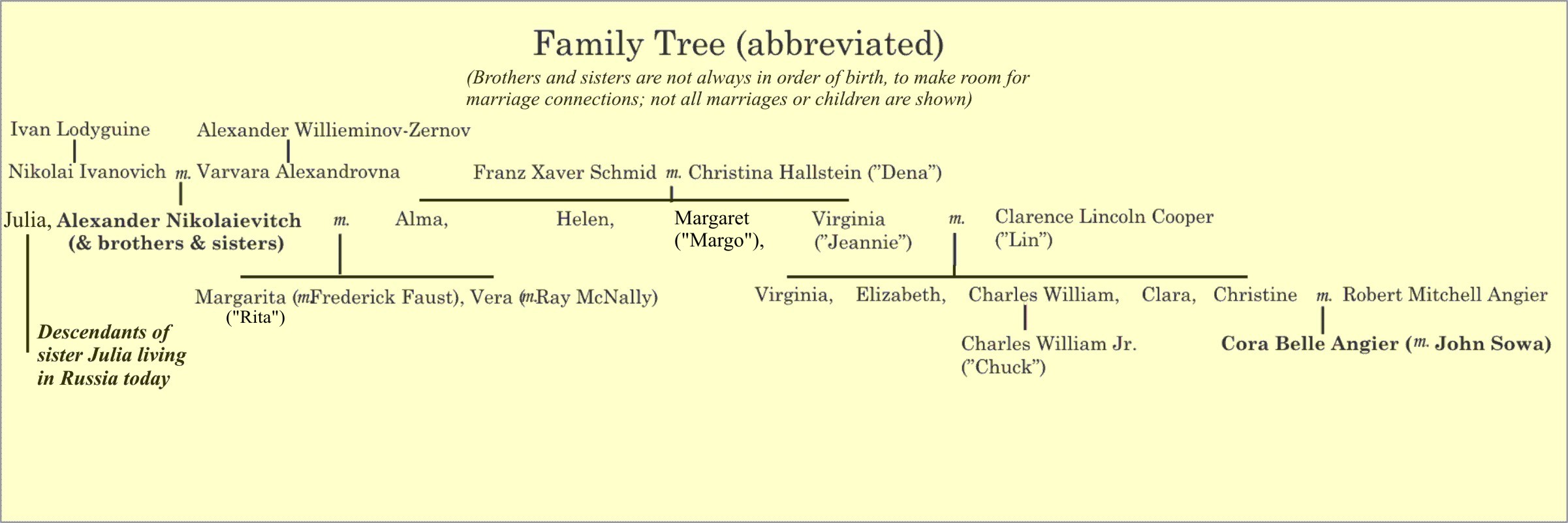 Family Tree