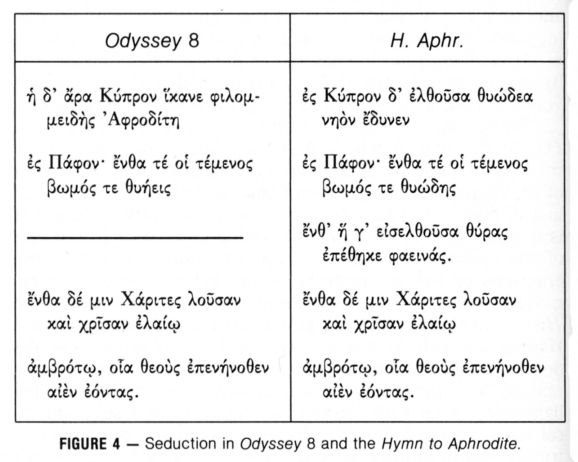 Seduction in Odyssey & H. Aphrodite