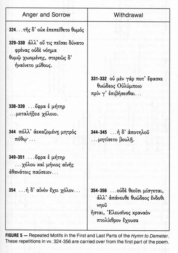 Repetitions in H. Demeter I