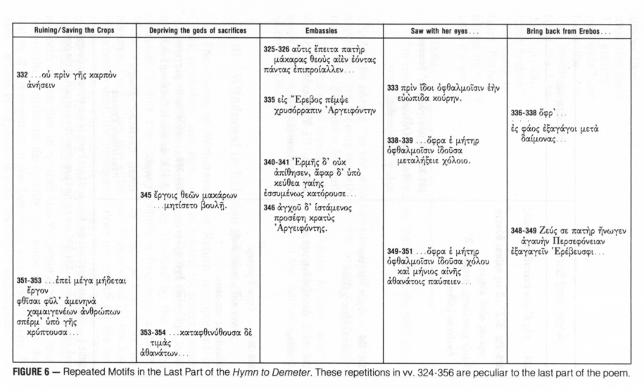 Repetitions in H. Demeter II