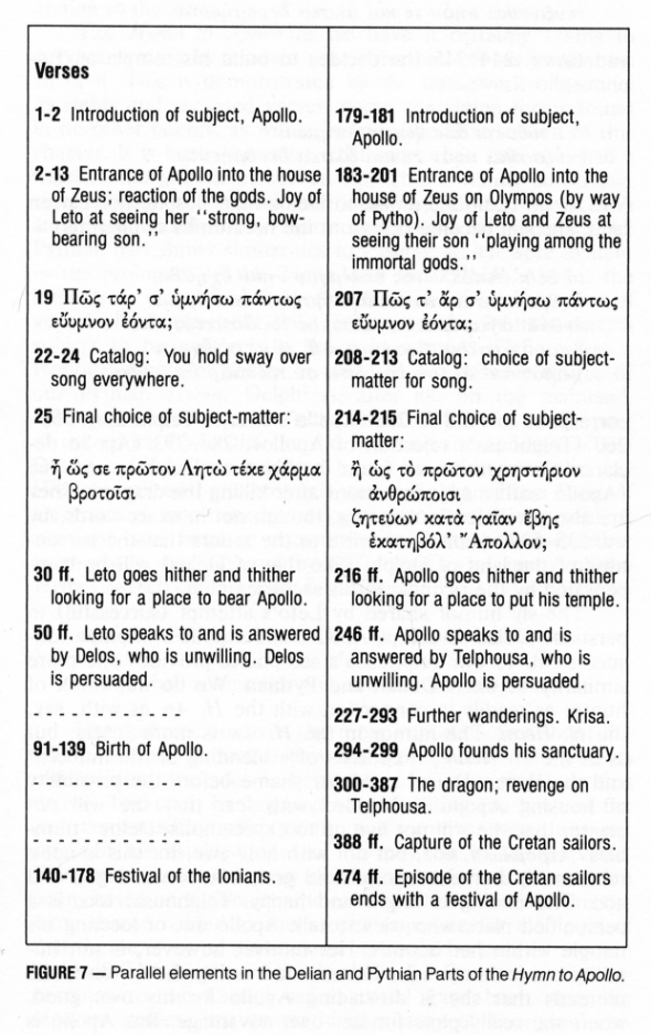 Delian & Pythian Apollo