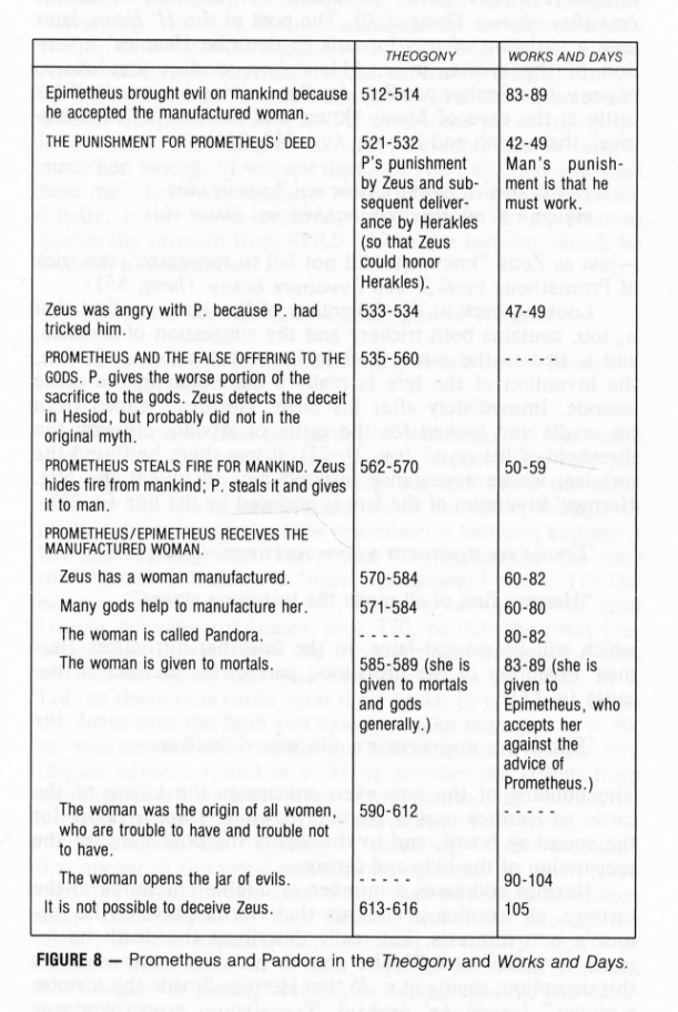 Prometheus & Pandora