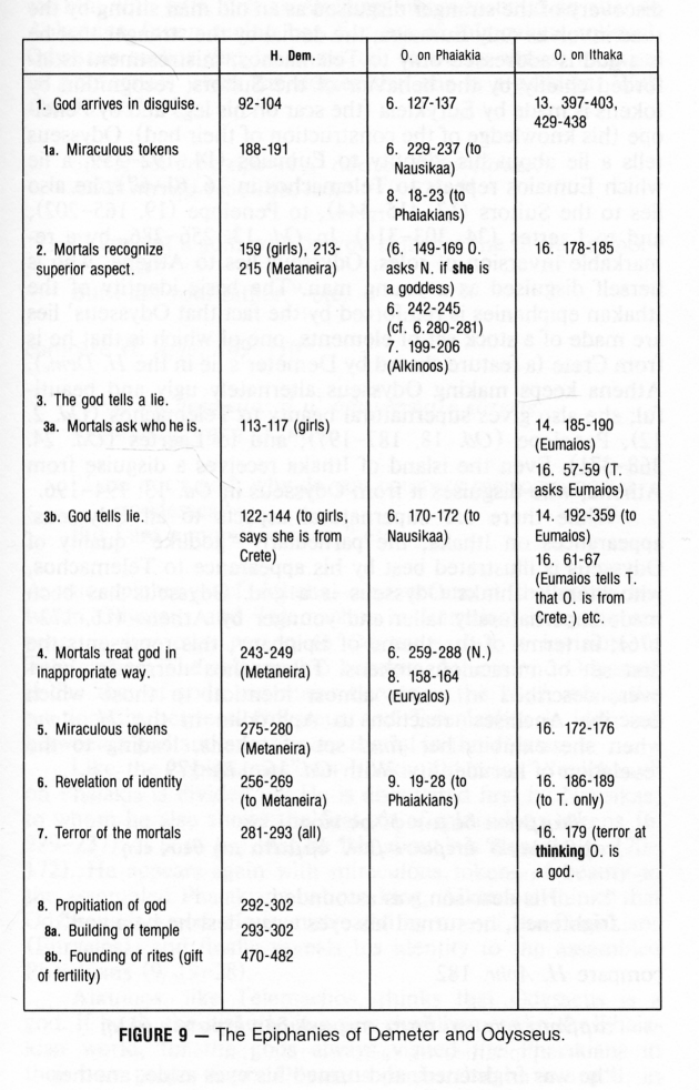 Epiphanies of Demeter & Odysseus